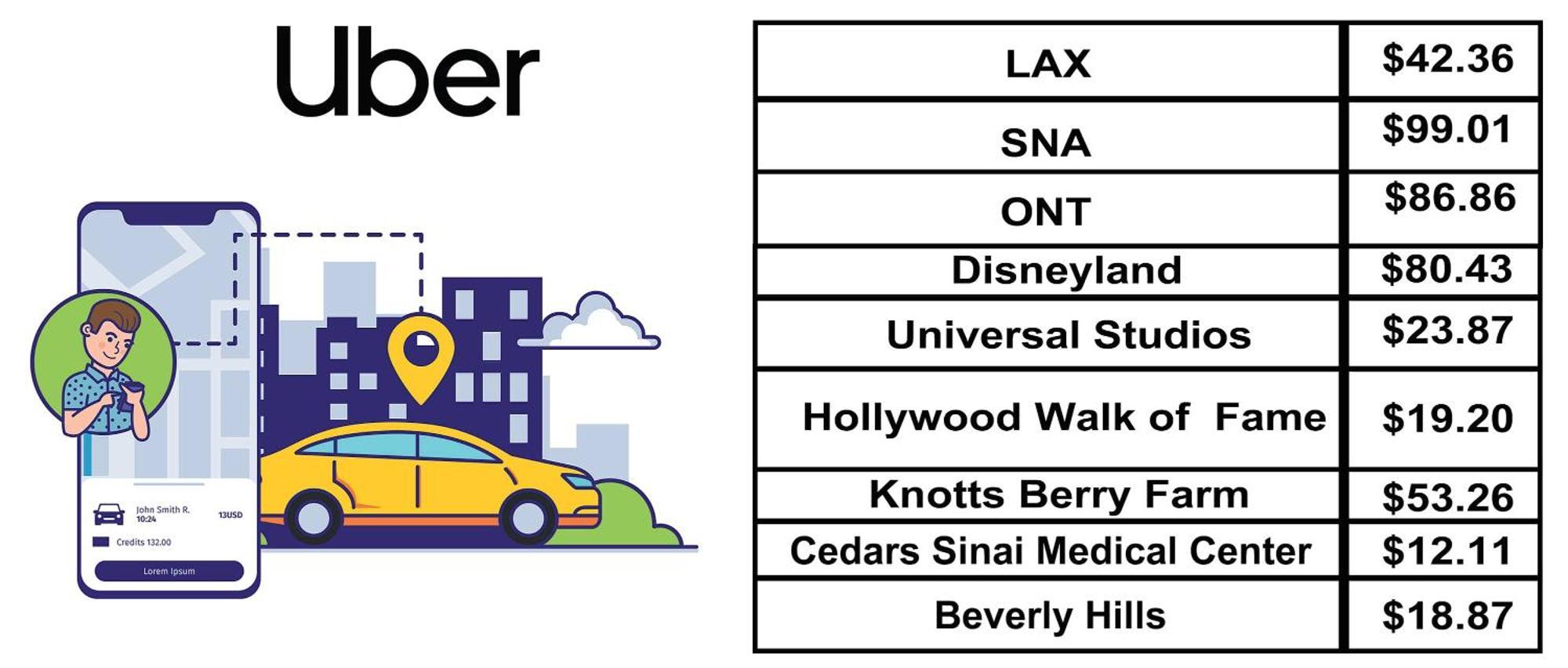 Modern Comfort In La Free Parking&10 Min To Cedars Apartment *